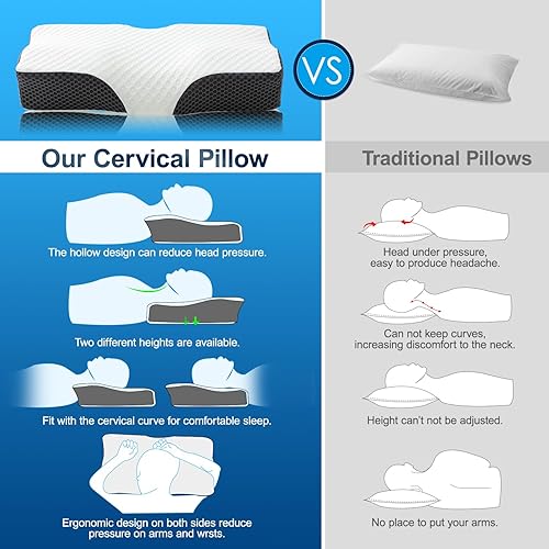 Miniatura 5 de Almohada cervical