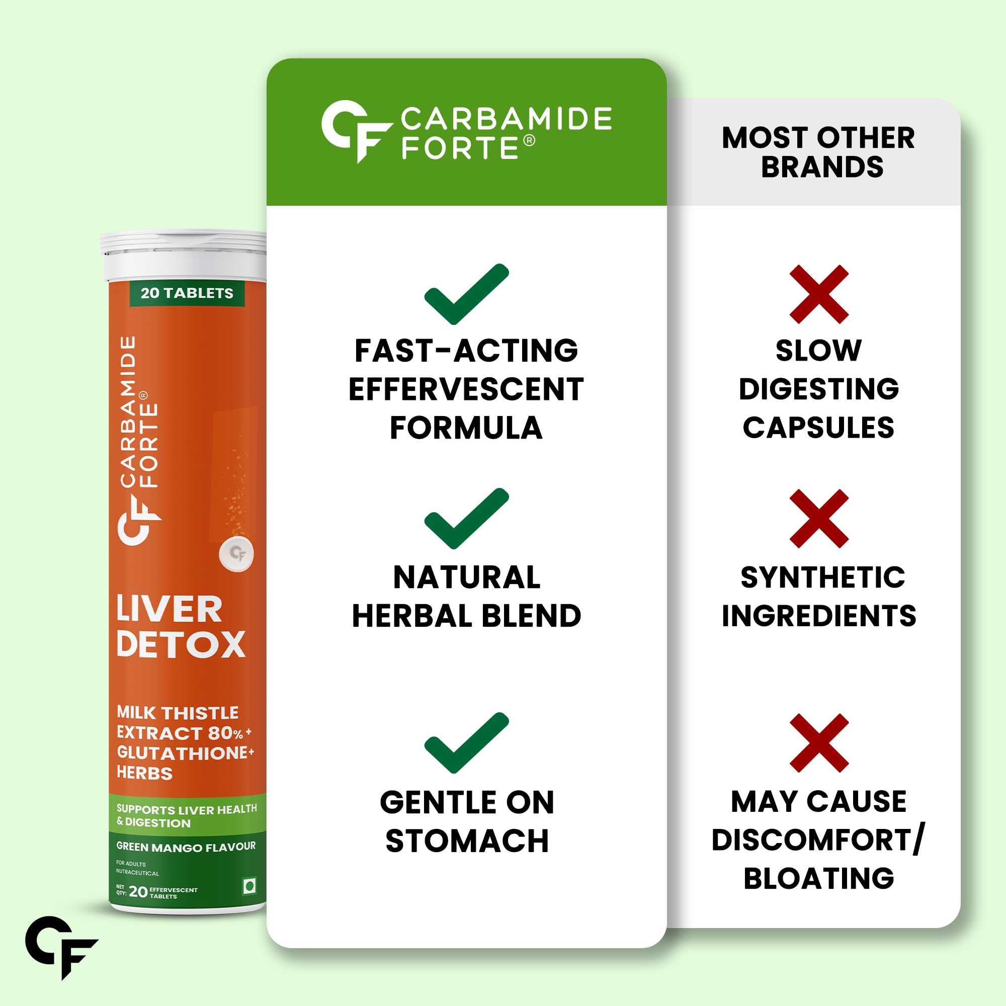 Carbamide Forte Liver Detox Supplement | Fatty Liver Detox Tablets with Clinically Researched Ingredients | Just Drop, Dissolve, Fizz & Drink | Green Apple Flavour - 20 Effervescent Tablets — Amazon image 9
