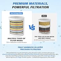 Vista 4 de Filtro de ducha de 20 etapas - Filtro para cabezal de ducha para agua dura, con 3 cartuchos reemplazables, filtro de agua de ducha de alta capacidad