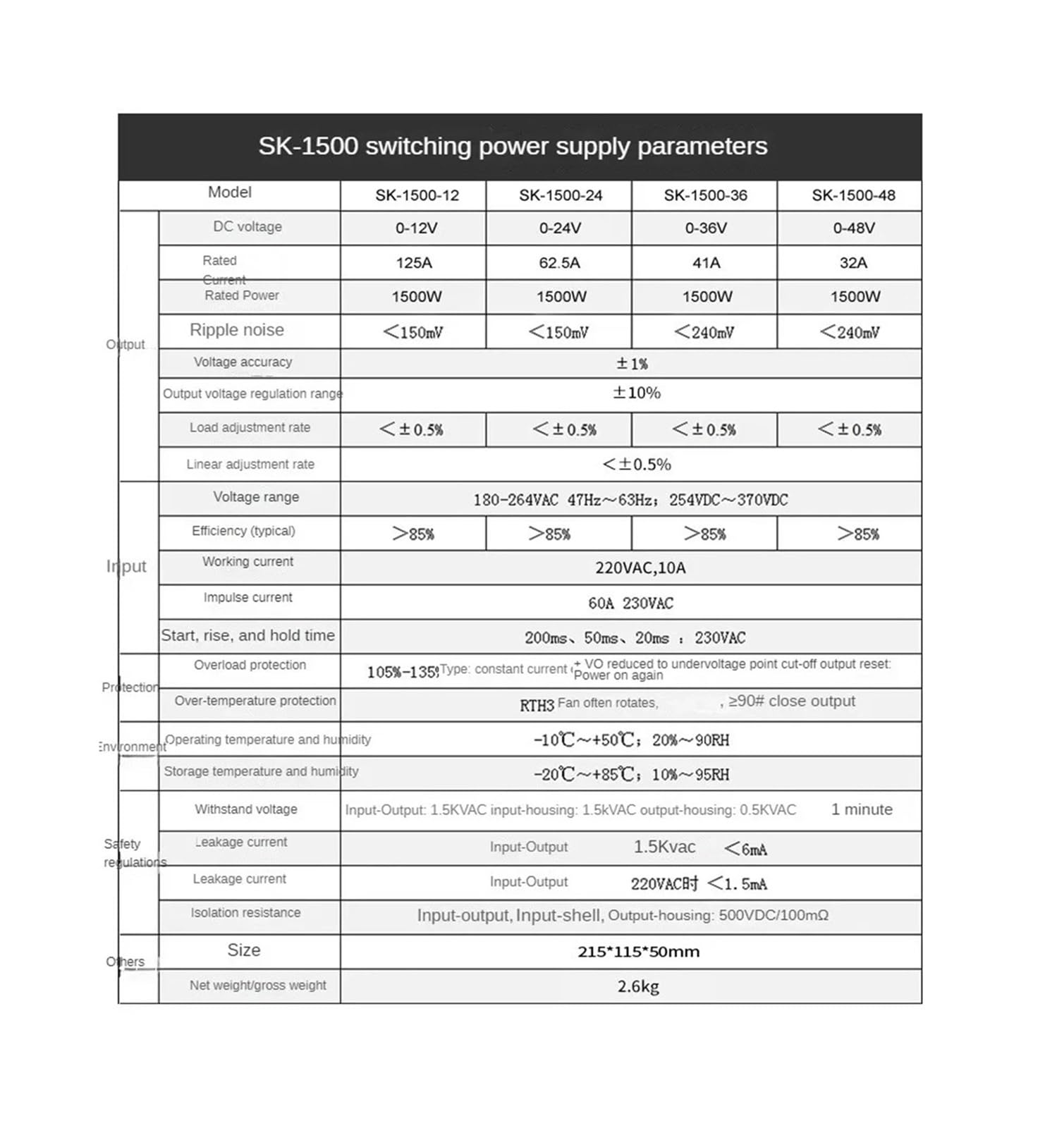Alimentation de Commutation 1500W, 110V/220V AC-DC 0-12V 24V 36V 48V 60V 72V 80V 110V 150V 220V réglable(110VAC,0-110V_1500W)