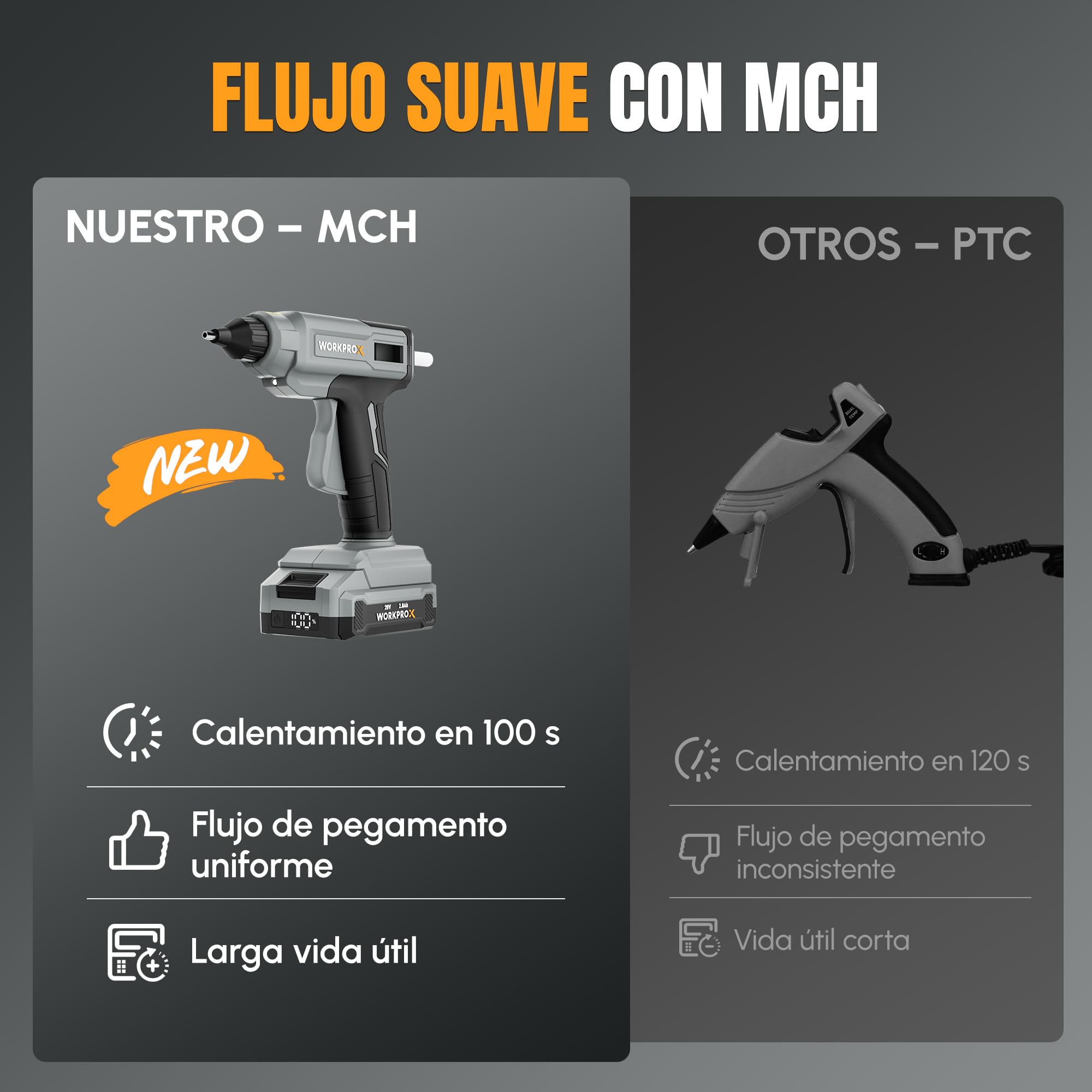 WORKPROX Pistola Silicona Caliente Inalámbrica con 20 Barras 11 x 150mm | Flujo De Pegamento 15g/min Y Autonomía 90 Minutos Con Carga USB-C Para Manualidades Reparaciones Y Proyectos DIY