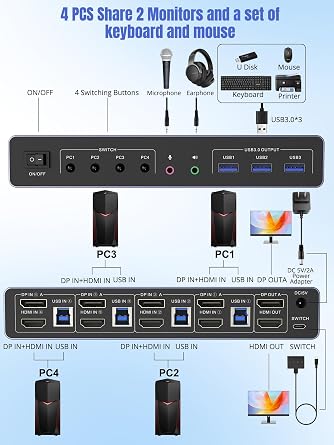 USB 3.0 HDMI+Displayport KVM Switch for 4 Computers and 2 Monitors, 4 Port Dual Monitor, 4K@60Hz Support with EDID, Audio,Microphone,and 3 USB 3.0 Ports