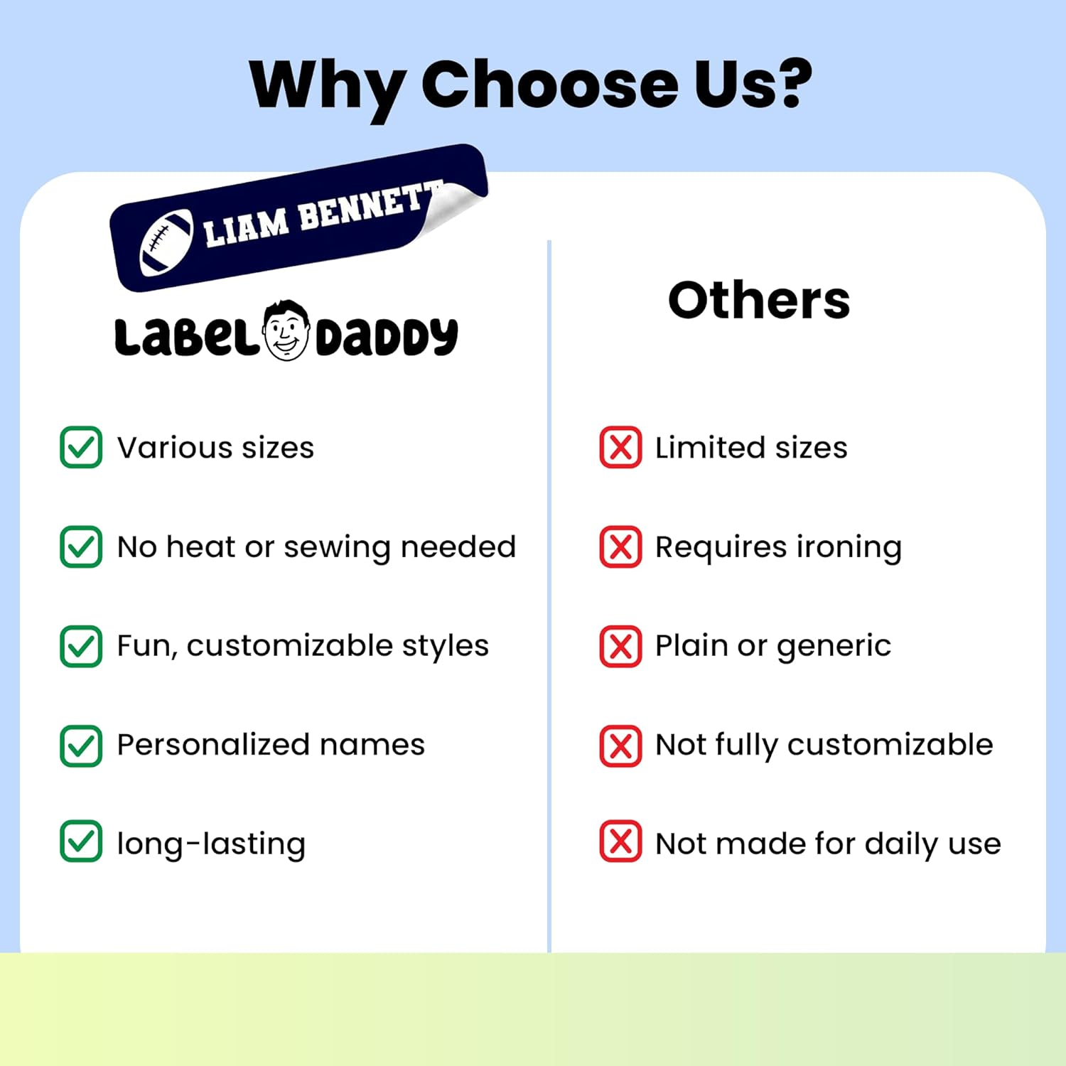 Label Daddy – Custom Small Sports Name Labels for Kids – Waterproof Personalized Labels for Shoes, Bottles, Lunch Boxes & School Supplies – Durable Peel-and-Stick Name Tags – Football Design - 80 Ct