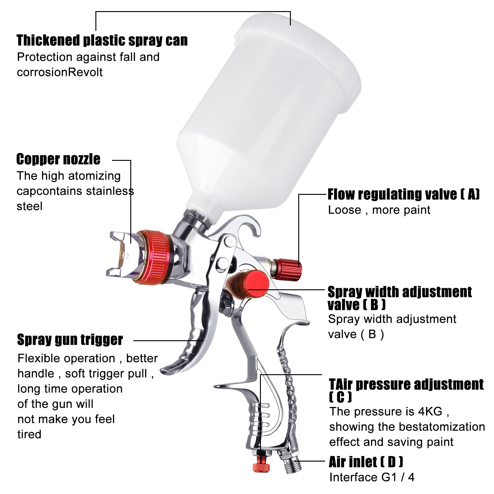 Amazon.co.jp: スプレーガン HVLP 塗装スプレーガン 使い捨てスプレー