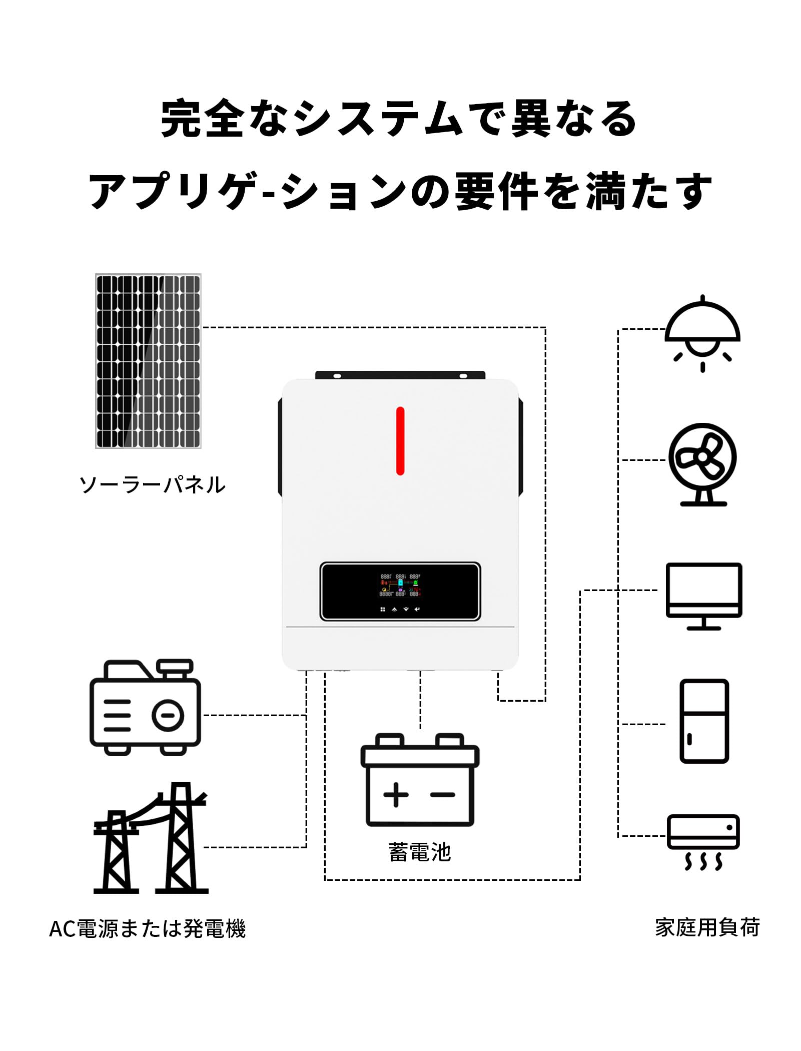 Amazon.co.jp: DATOUBOSS 3600W 正弦波 オフグリッド ハイブリッド