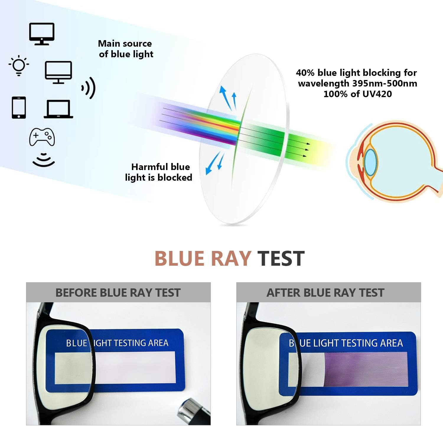 Eyekepper 8 Pack Blue Light Filter Glasses Rimless Computer Reading Glasses +0.75