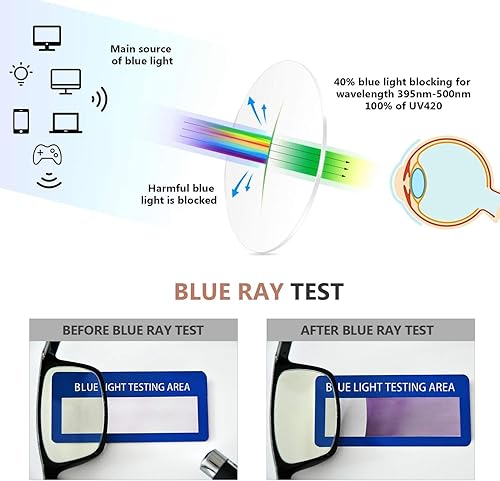 Miniatura 5 de Eyekepper Paquete de 8 lentes de filtro de luz azul para computadora sin marco, +2.50