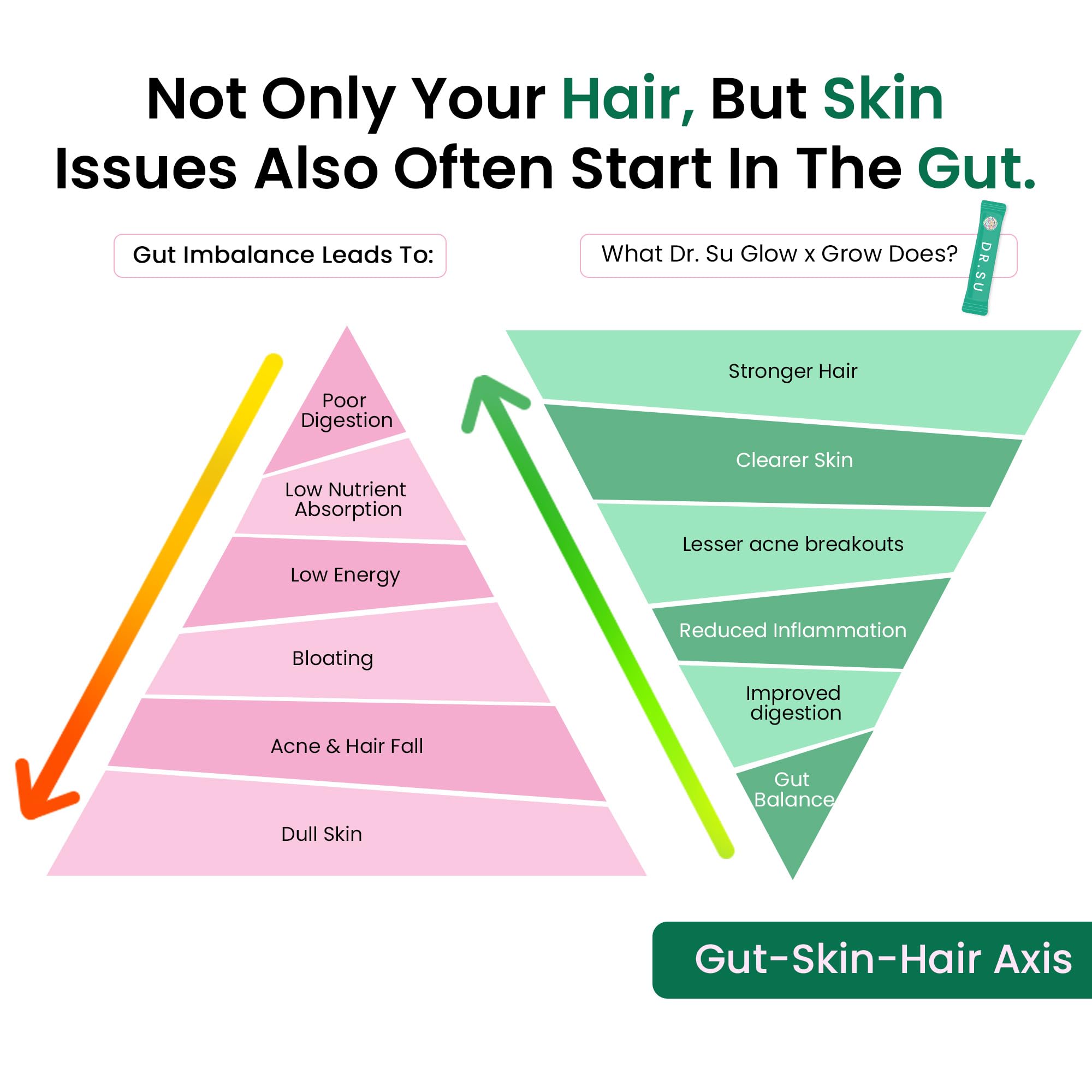 Dr.Su 6-In-1 Biotin Hair Supplement Powder - Strong Hair, Clear Skin & Healthy Gut | With Vitamins, Minerals, Antioxidants, Probiotics, Fiber & Adaptogens | Lemon Mint | Sugar-Free, 30 Sachets, Unisex product image 3