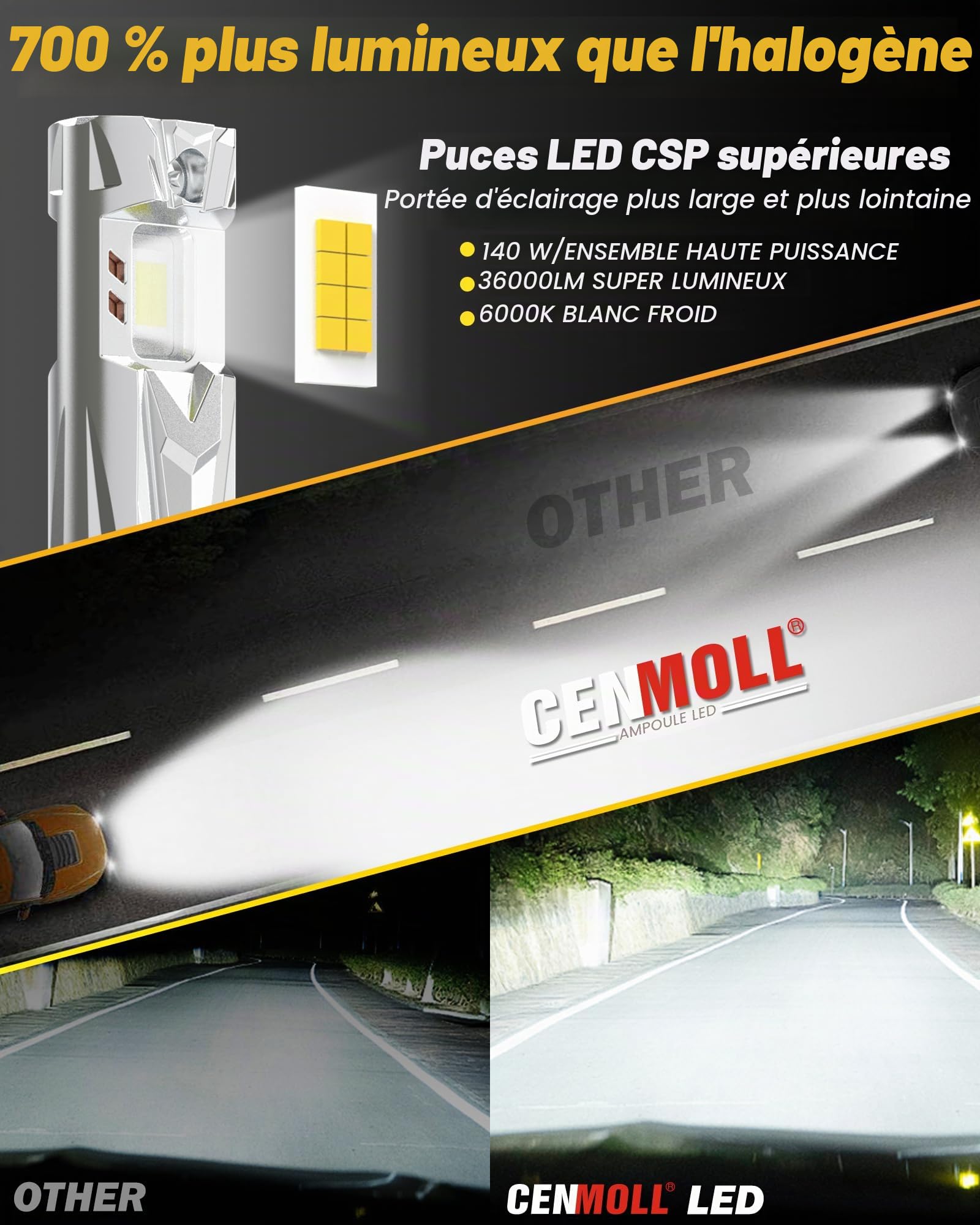 Ampoule H1 Led, 140W 36000 LM luminosité 700% angle de faisceau réglable à 360 degrés, blanc froid 6000K Ampoule Led H1 Voiture 12V 24V pilote Canbus intégré, Plug & Play, lot de 2