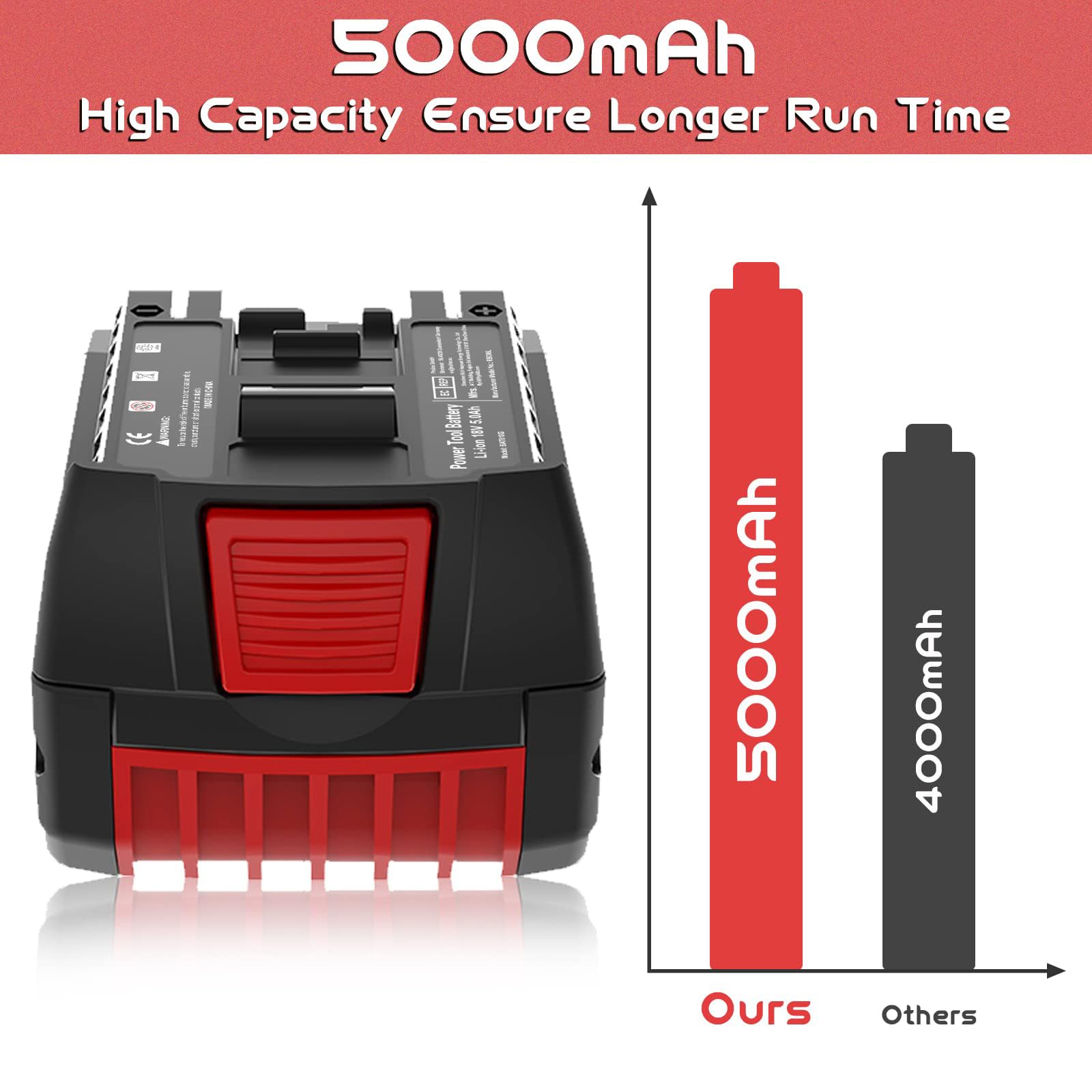 Batteria Ricambio Per Utensili Bosch 18V | 5500mAh | Compatibile Con BAT609, BAT618, BAT619 E Altri - Foto 5