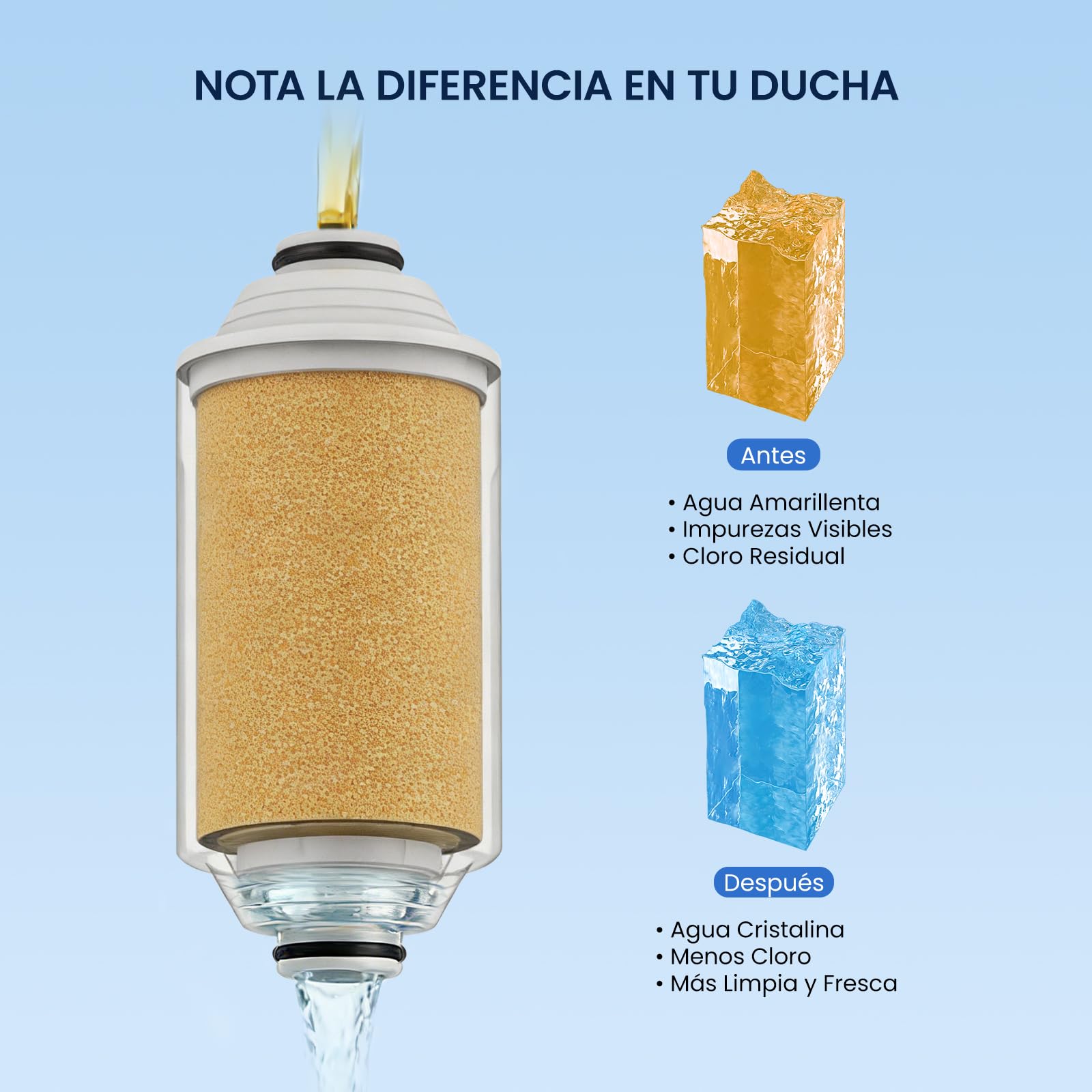 GLACIER FRESH Cartucho de Repuesto Compatible con Philips AWP1775CH y AWP1775WH, Filtro de Ducha, Medio Filtrante KDF, Reduce Cloro y Sedimentos, Hasta 50.000 L, Pack de 3