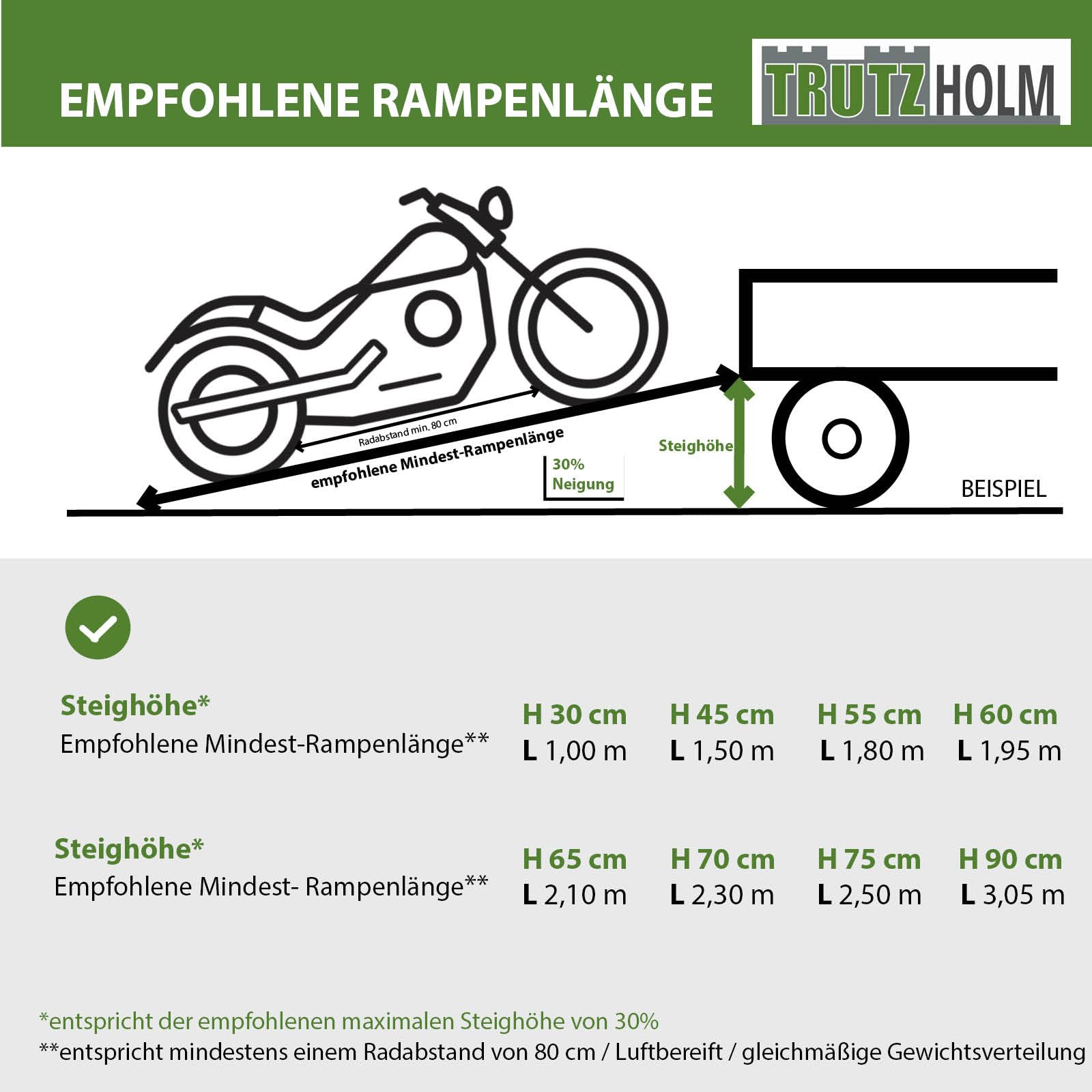 TRUTZHOLM Alu Rollstuhlrampe klappbar 91 cm Traglast 272 kg schwarz/grau Antirutsch beschichtet Auffahrrampe
