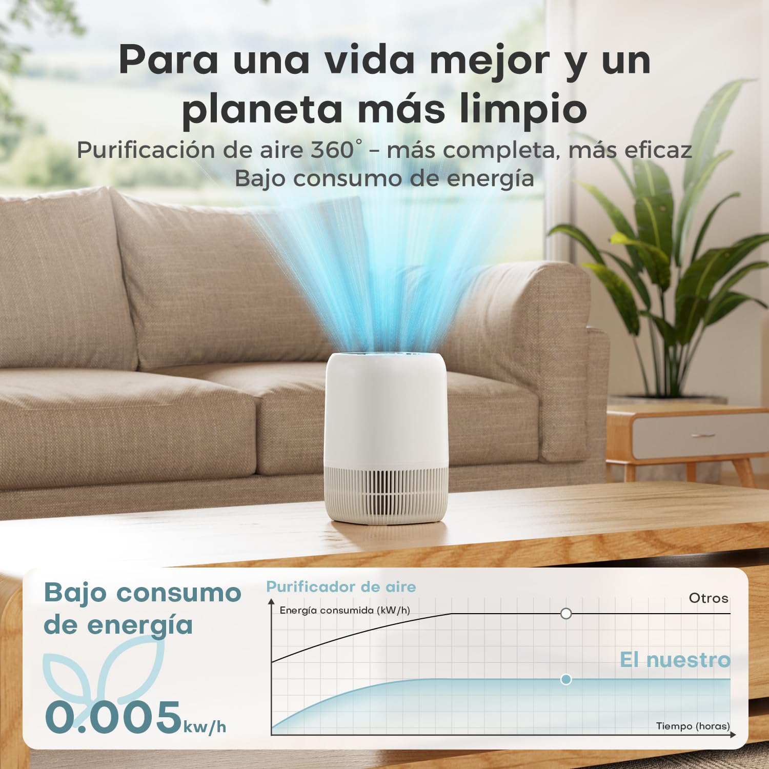 AROEVE Purificador de Aire con Filtro HEPA H13 de 3 Etapas, con un Consumo de Energía de tan solo 5W, Silencioso a 22db con Aroma, Combate el Polen, el Humo y el Pelo de Mascotas
