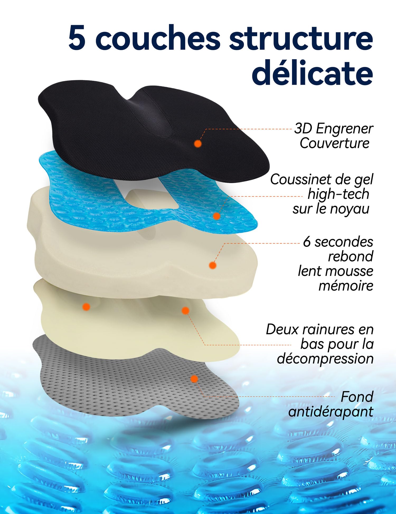Travel Ease Coussin de Siège Ergonomique, Coussin de Chaise en Mousse à Mémoire Gel avec Base Antidérapante pour Confort Longue Durée, Coussin de Hanche pour Chaise de Bureau, Siège de Voiture (Noir)