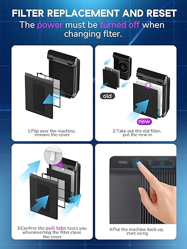 Miniatura 11 de 115115 Filtro A de repuesto compatible con Winix PlasmaWave purificador de aire C535 5300 5300-2 6300 6300-2 5000 9000 C909 AM90, 3 filtros H13 de