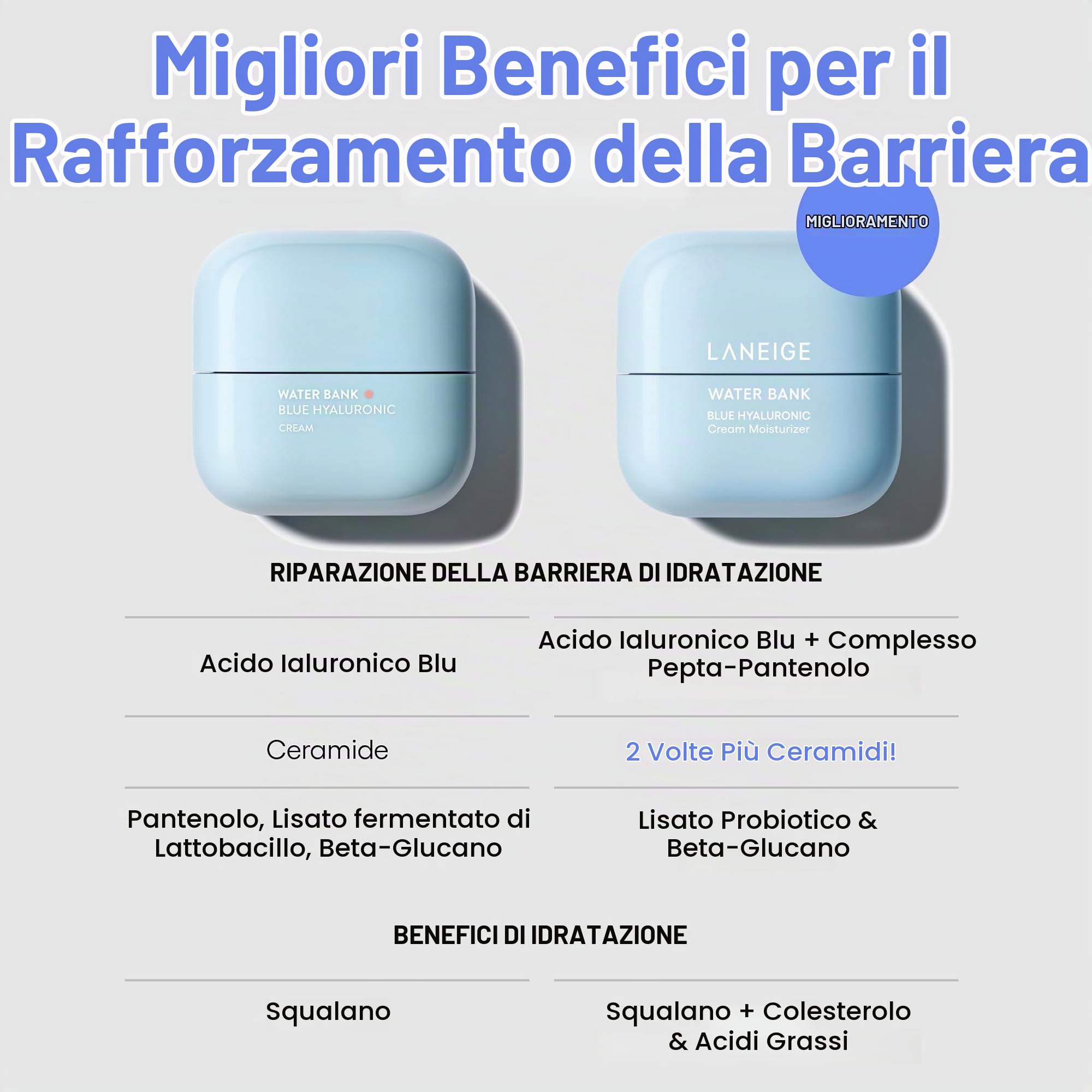 LANEIGE Water Bank Blue Hyaluronic Cream Moisturizer (Crema Idratante)