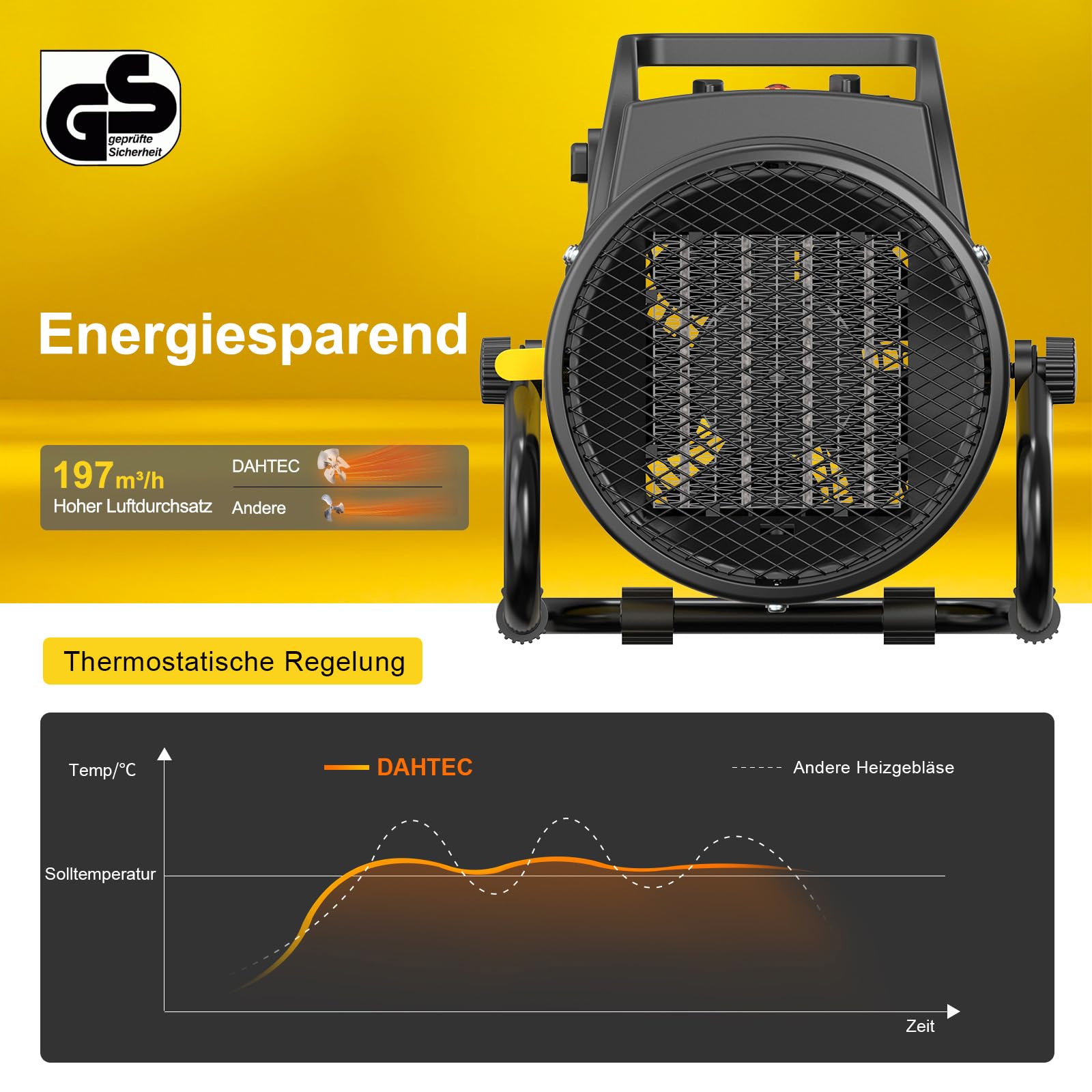 Heizlüfter 2000 Watt Keramik mit Thermostat, 3 Heizstufen | Heizstrahler Elektro Bauheizer – Heizgerät ideal für Badezimmer, Hausgebrauch, Terrasse, Garage, Baustellen, Werkstatt