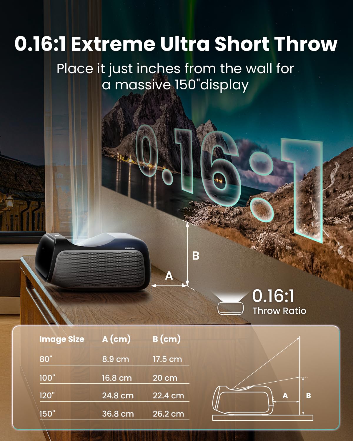 JMGO O2S Ultra Proiettore Laser Ultra Corto 4K UHD, 3600 Lumen ISO, GTV | Triple Laser, Rapporto Di Proiezione 0,16:1, Dolby Vision & Atmos, Contrasto 4000:1, Dynaudio 20W, DTS-X, Home Cinema 150"