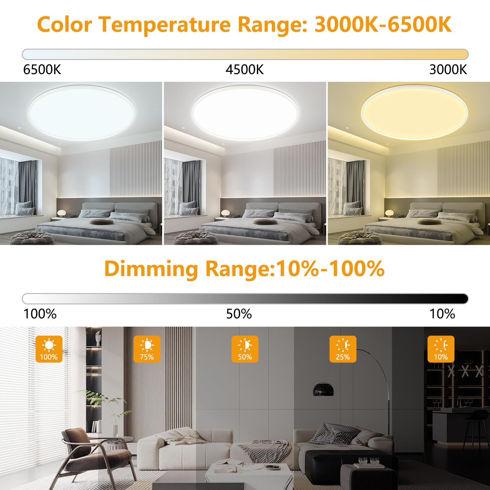 40W LED Deckenleuchte Flach Dimmbar, Ø50CM Deckenlampe mit Fernbedienung, 3000-6500K Modern Ultra Dünn, Rund Deckenleuchten Dimmbar für Wohnzimmer Schlafzimmer Kinderzimmer Büro Küche, Weiß