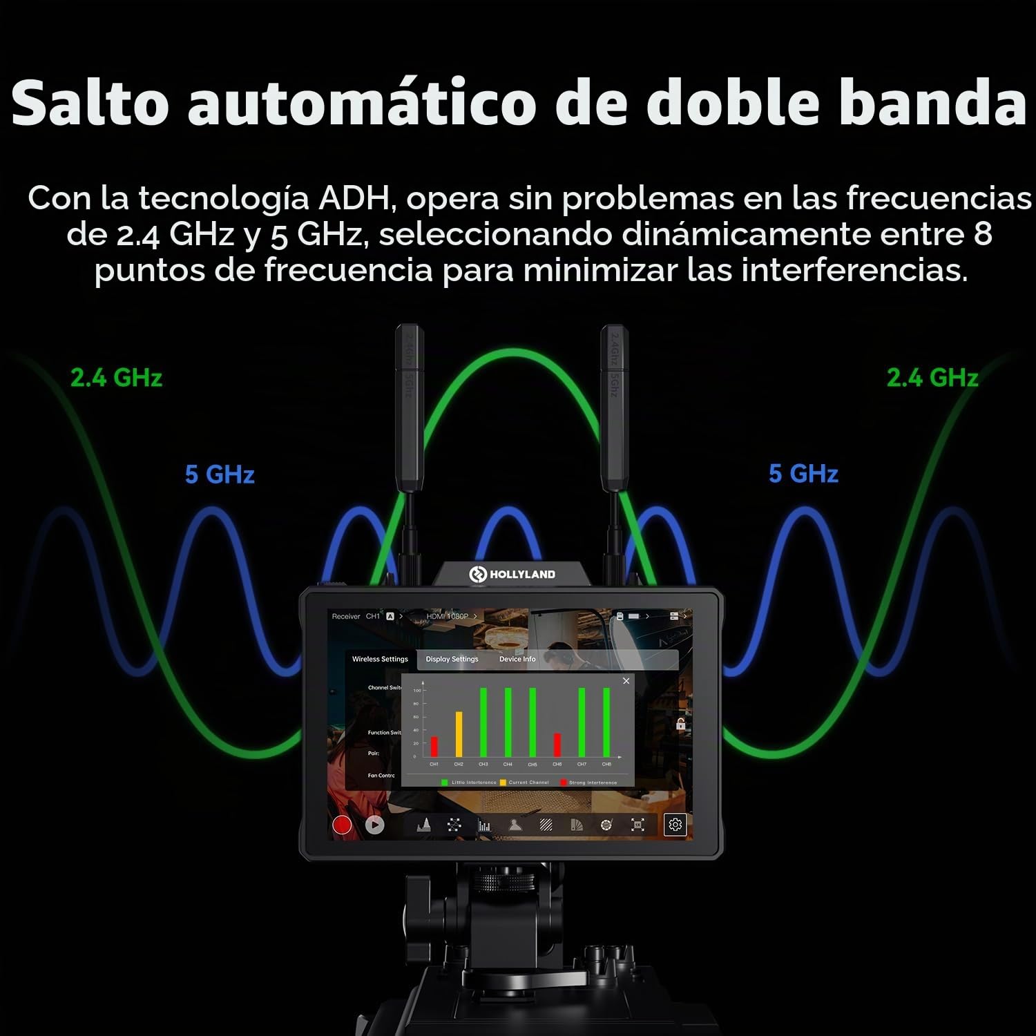 Hollyland Pyro 7 Cámara Field Monitor 7" Transmisor y Receptor Vídeo Inalámbrico, HDMI y SDI Alcance 400 m, Latencia 60 ms, Salto Automático de Doble Banda con Forma de Onda, 3D LUT, Grabación (2 Set)