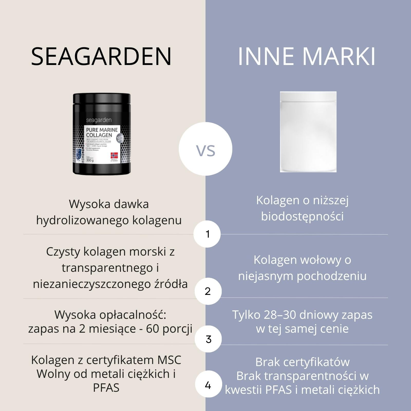 Sproszkowany norweski kolagen morski | Dzikie ryby z północnego Atlantyku | 2-miesięczny zapas | Hydrolizowane peptydy | Suplement dla zdrowej skóry, włosów, paznokci | 100% naturalny | 300 g