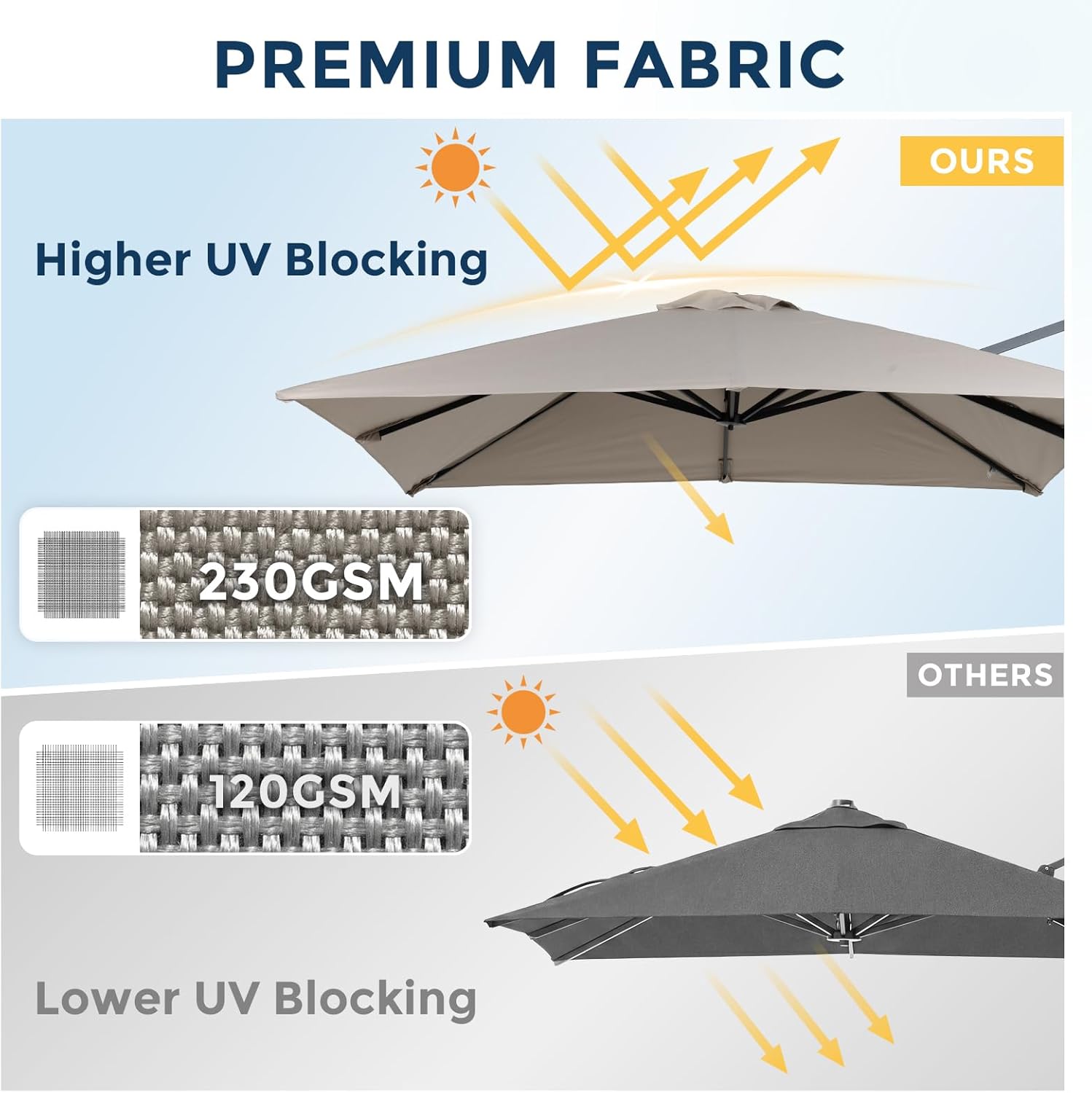 COWVIE Umbrella Canopy Replacement for 8 Ribs Patio Umbrella, Outdoor Table Parasol Replacement for Yard, Canopy Only