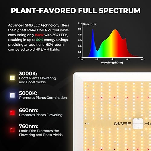 Miniatura 3 de MARS HYDRO 3x3 Grow Tent Kit Complete 150W TS1000 Dimmable Full Specturm 2.3x2.3x5.2FT Grow Tent Complete System 27"x27"x63"Grow Tent 1680D Indoor