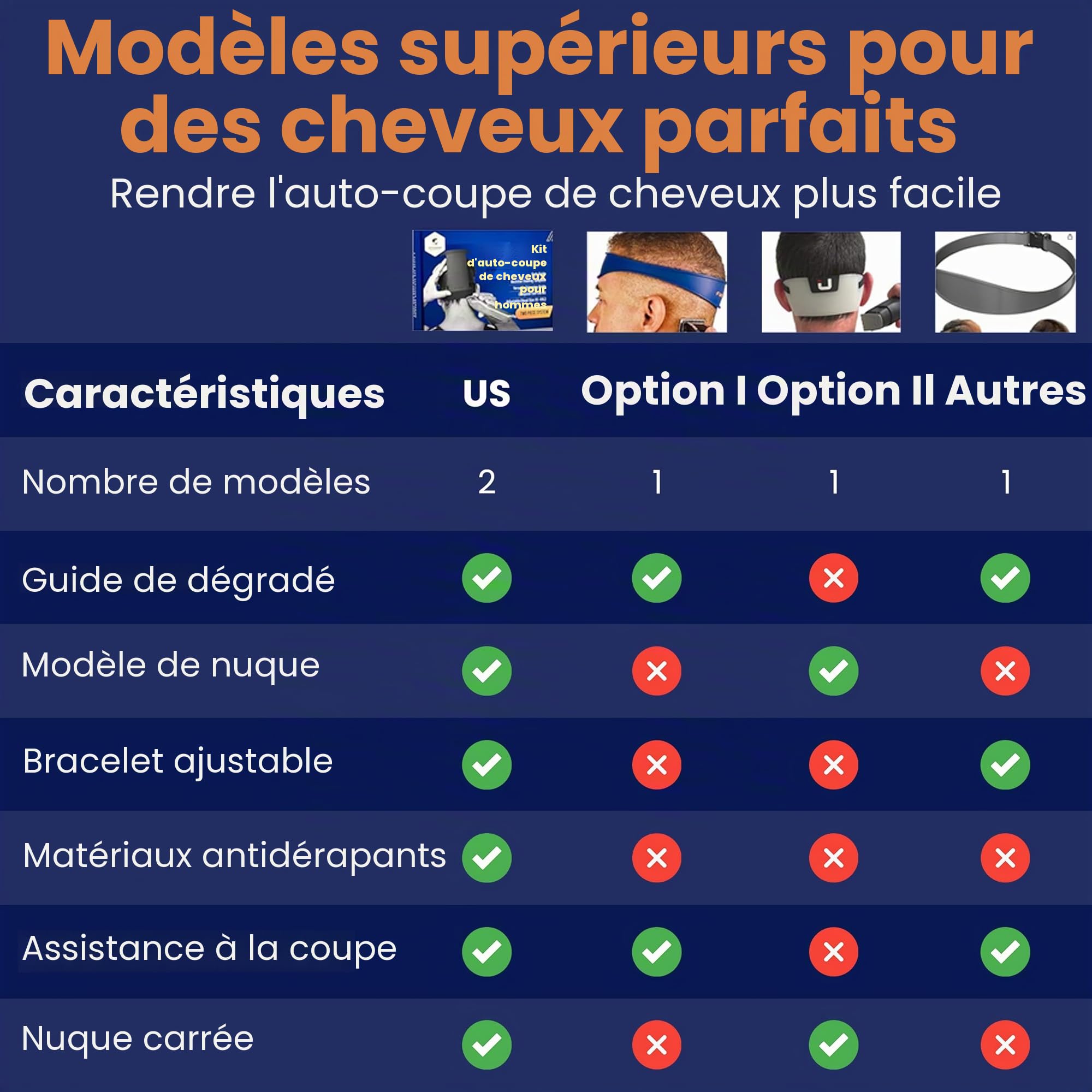 Kit de coupe de cheveux pour homme | Guide de coupe automatique 2 pièces pour homme : modèle de rasage et guide de décoloration | Outil de décoloration des cheveux à taille réglable et modèle de