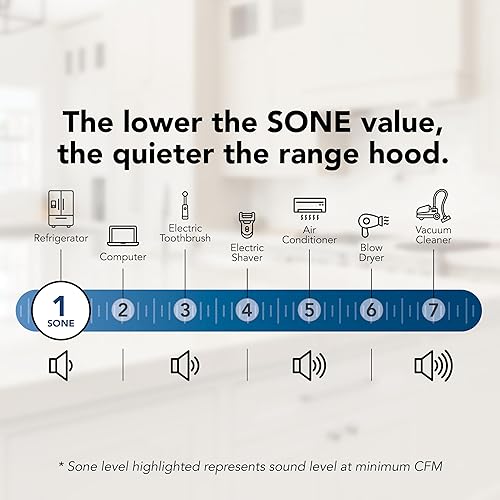 Miniatura 8 de Broan - NuTone PM400SS - Armario personalizado integrado de 3 velocidades con iluminación LED y ventilador CFM máximo de 450 CFM, 21 pulgadas, acero