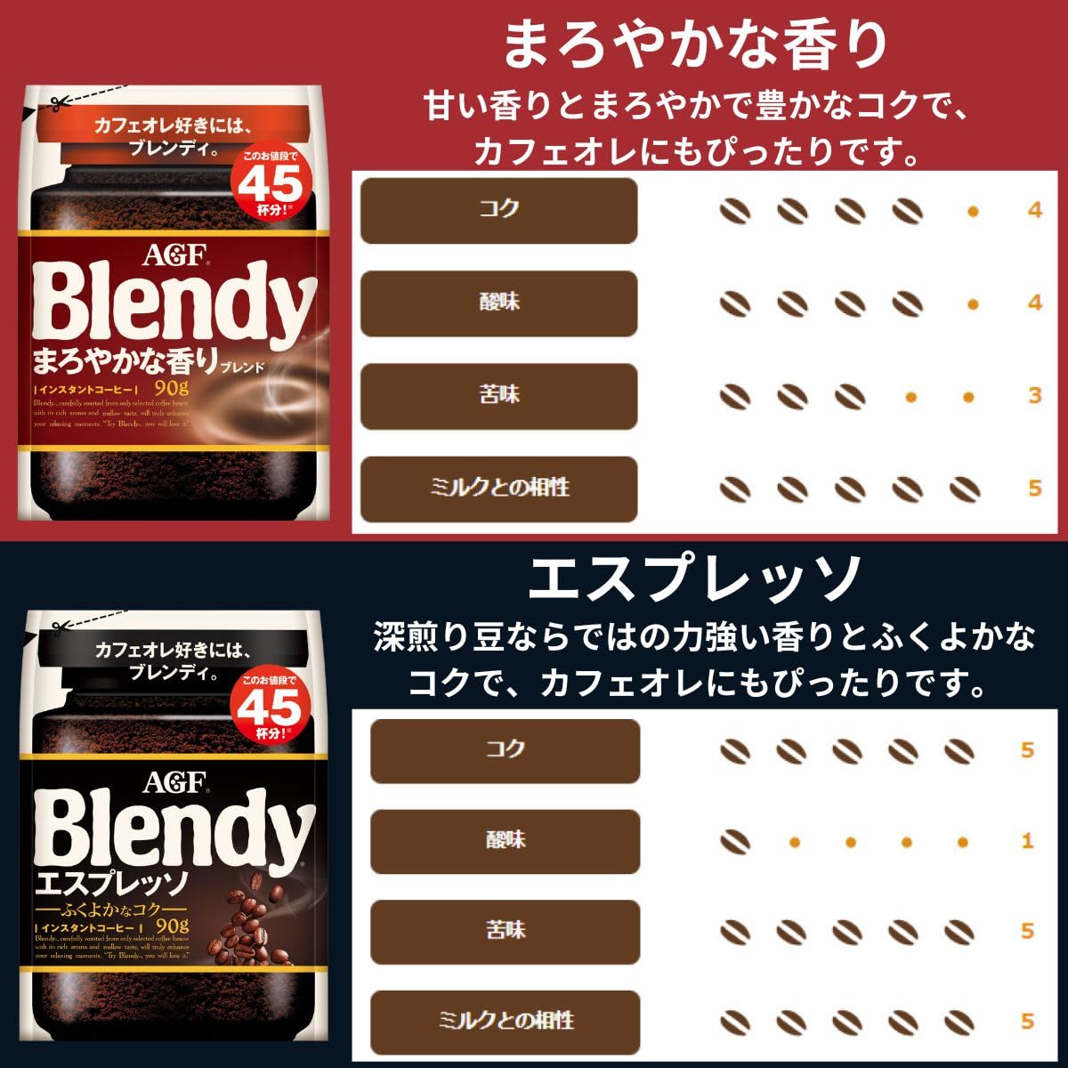 Amazon.co.jp: AGF ブレンディ インスタントコーヒー 袋 飲み比べ