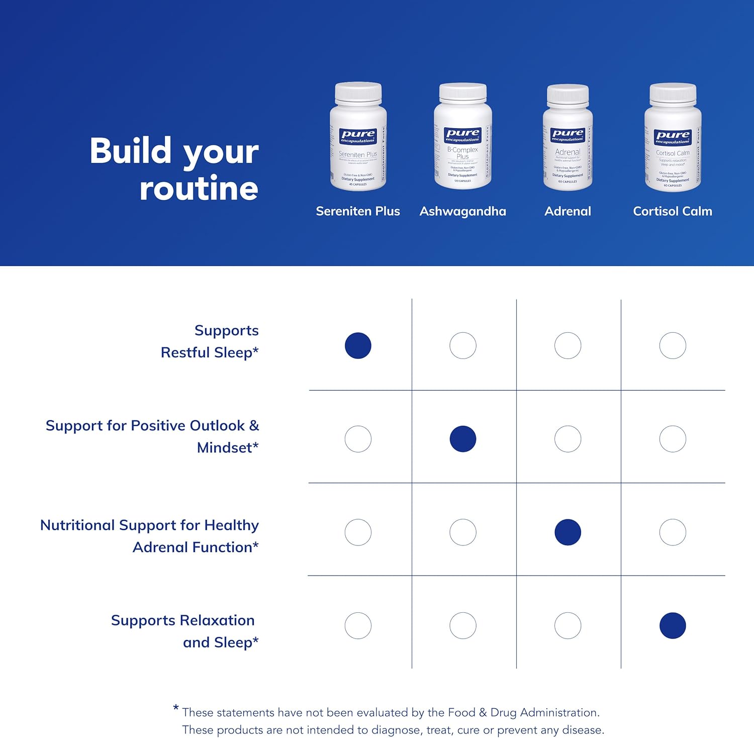 Pure Encapsulations Sereniten Plus | Support for Occasional Stress and Restful Sleep* | 45 Capsules - Image 6