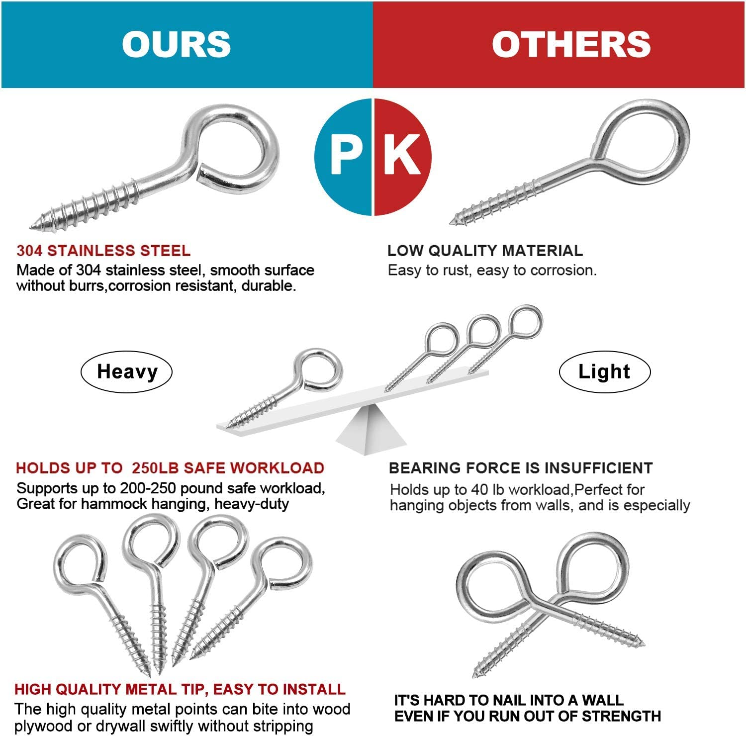 IMSCREWS Lot De 10 Boulons à œil Autotaraudeuses En Acier Inoxydable 304 #11 - 6,3 Cm - Anti-rouille - Vis à œillets Pour Bois, Fixation De Câbles