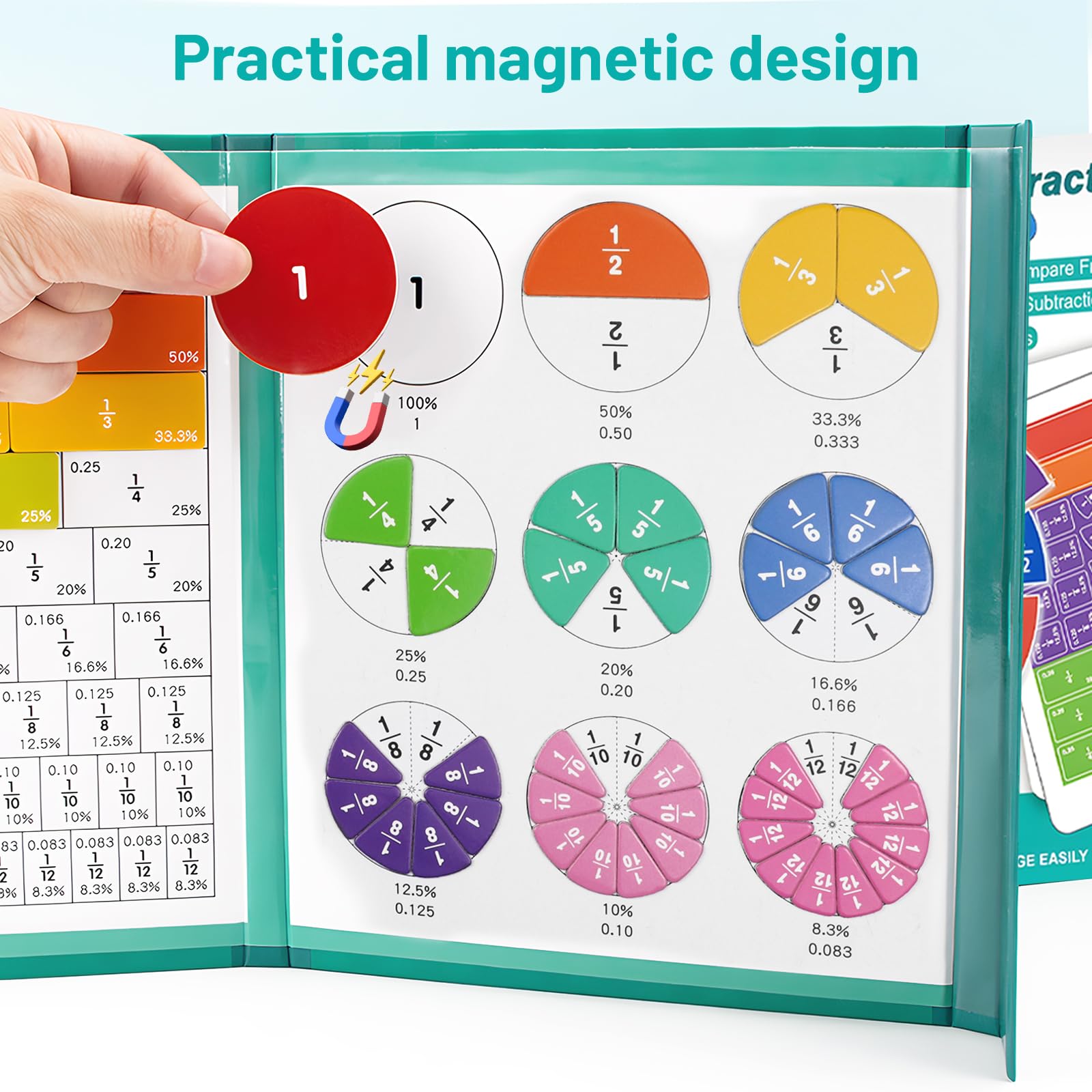Libro de Fracciones Magnéticas para Niños – Libro Demostrativo con Manipulativos, Juego Educativo de Matemáticas, Recursos de Aprendizaje para Escuela y Casa