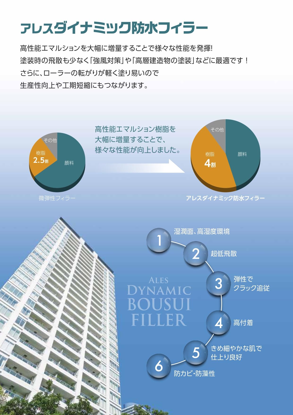 Amazon.co.jp: 関西ペイント アレスダイナミックフィラー(16 