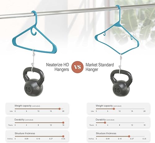 Miniatura 5 de Perchas de ropa de plástico ultra resistentes - Azul - Percha duradera para abrigos, trajes y ropa (paquete de 24 - azul)