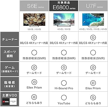 Amazon | ハイセンス 50V型 4Kチューナー内蔵 液晶テレビ