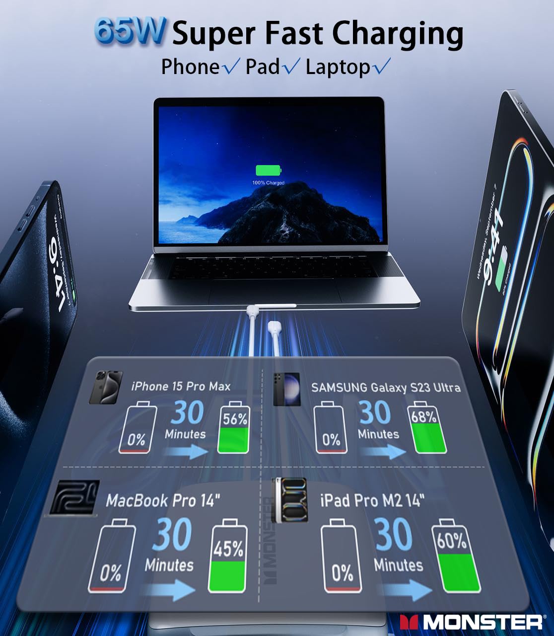 Monster 65W USB C Charger Block, PPS 2-Port, Foldable GaN Fast Charger, Heat-Free Ensure Security for iPhone 16 Pro Max/15/14, iPad, MacBook, Samsung Galaxy S25, Pixel and More, with Silicone Cable