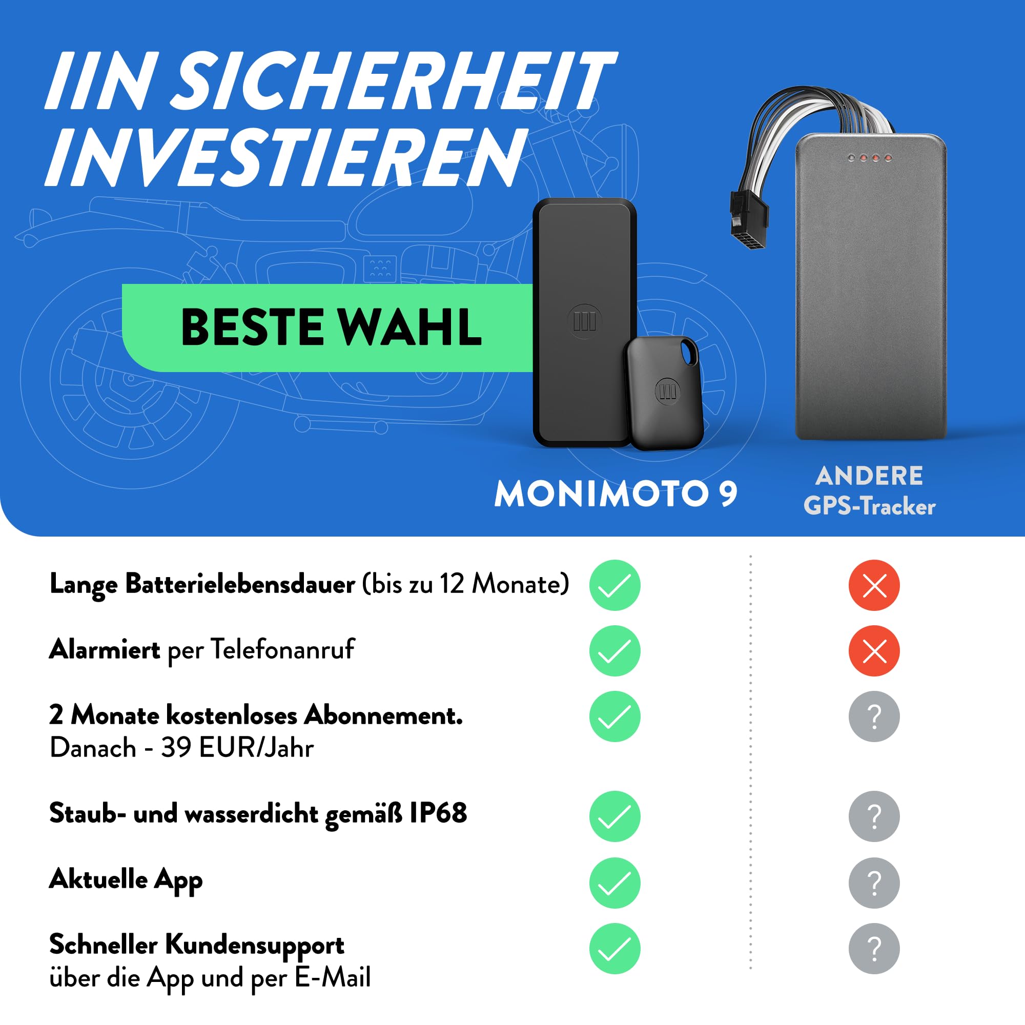 Monimoto 9 Anti-Diebstahl GPS und Alarm Tracker DIY-Installation, Keine Verkabelung, wasserdicht, globale Abdeckung - Smart GPS-Tracker für Motorräder, Autos, Fahrräder, ATVs, Boote, Wohnmobile