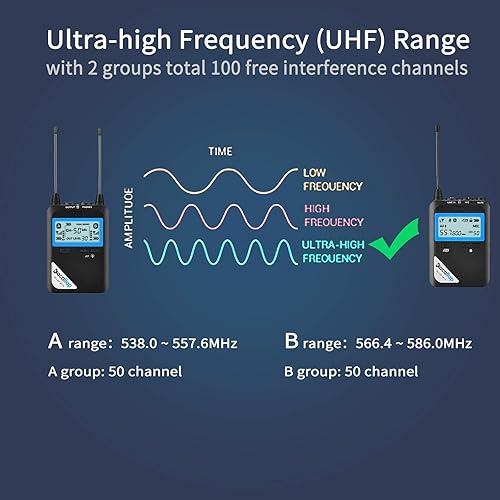Miniatura 5 de ALLAP-W1-2 Kit Omnidireccional UHF inalámbrico Lavalier Sistema de micrófono con 1 receptor, 2 transmisores, grupo AB total 100 canales para cámaras
