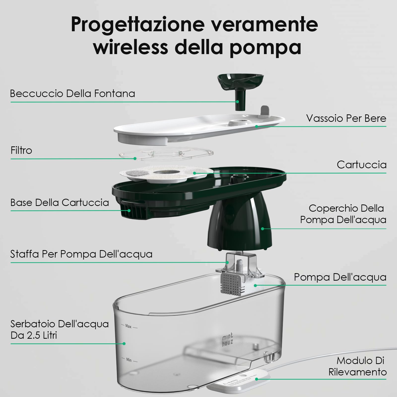Minthouz Fontana per gatti, 2,5 l, per cani e gatti, fontana automatica senza BPA, con pompa senza fili silenziosa e filtro ai carboni attivi, avviso LED a basso livello dell'acqua