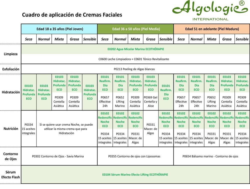 ALGOLOGIE Peelings