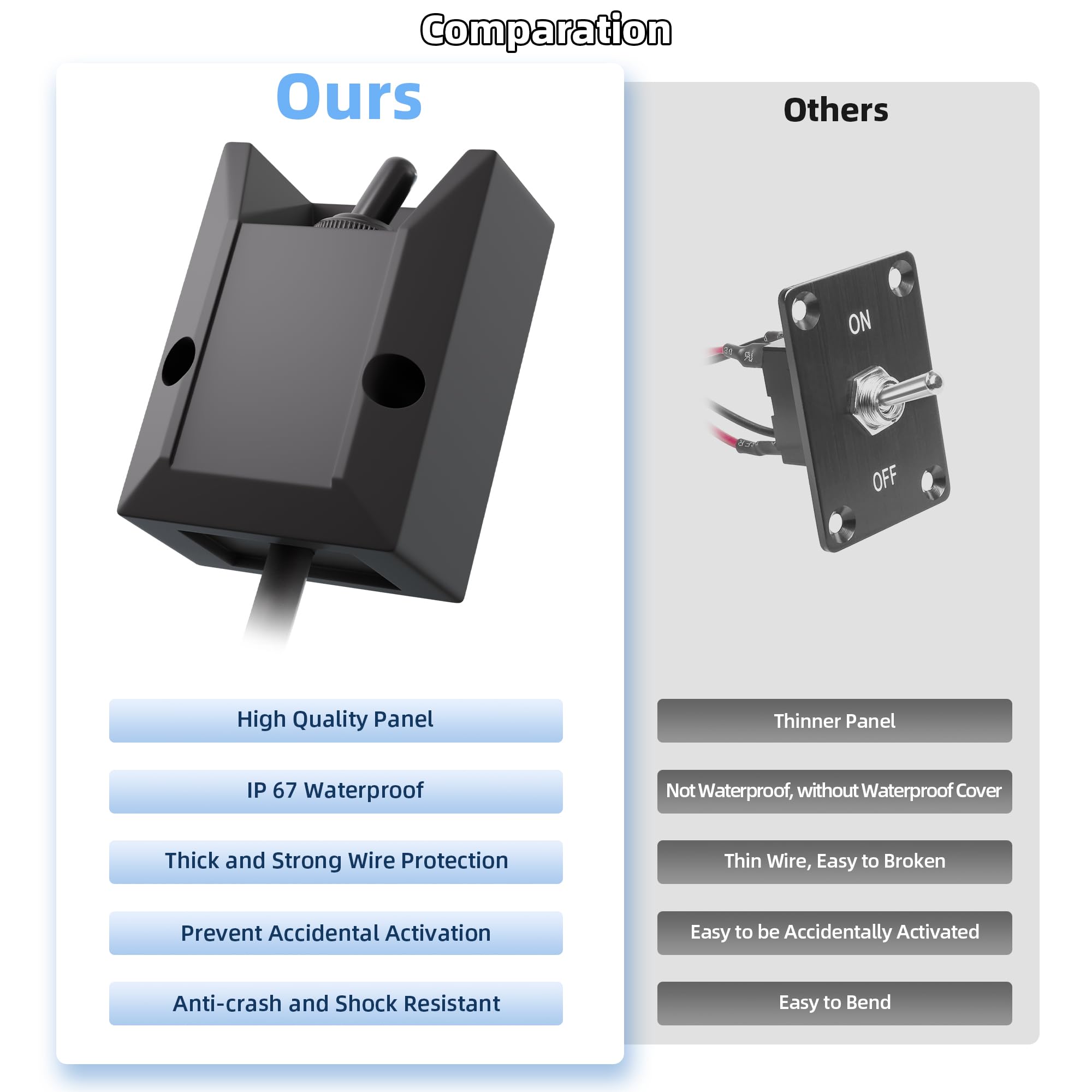 Snapklik.com : RVMARINEPAT Wired Toggle Switch 12V 30A Heavy Duty ...