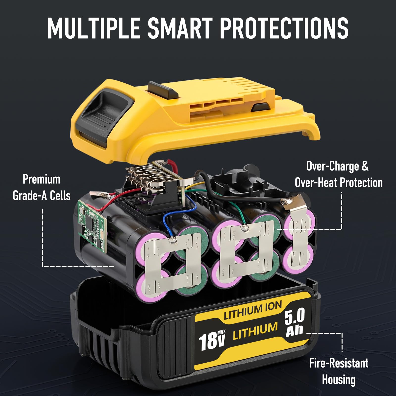 18V 5.0Ah Ersatzakku für Dewalt XR 2er-Pack | Kompatibel mit DCB184, Stabile 5S2P-Zellenarchitektur, LED-Ladeanzeige, Überlastschutz, Werkzeug-Zubehör