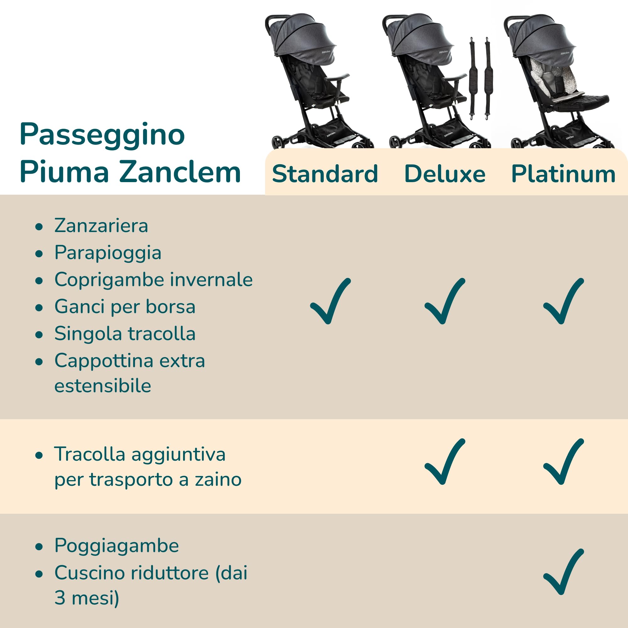 Passeggino leggero 25 kg portata ZANCLEM - Reclinabile Super Accessoriato con Chiusura Ombrello| Passeggino compatto con Cintura 5 Punti e Freno a Pedale - passeggino da viaggio aereo