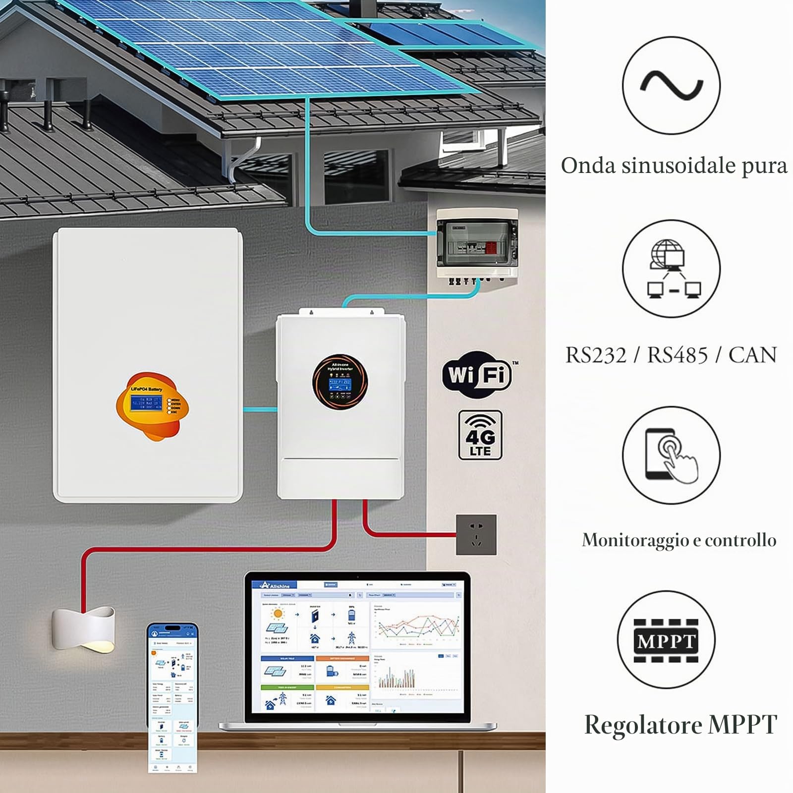 Inverter Ibrido Solare 5500W 48V, Uscita Onda Sinusoidale Pura 120V/240V con Caricatore MPPT 120A, Caricatore di Rete/Gruppo Integrato per Accumulo e Backup