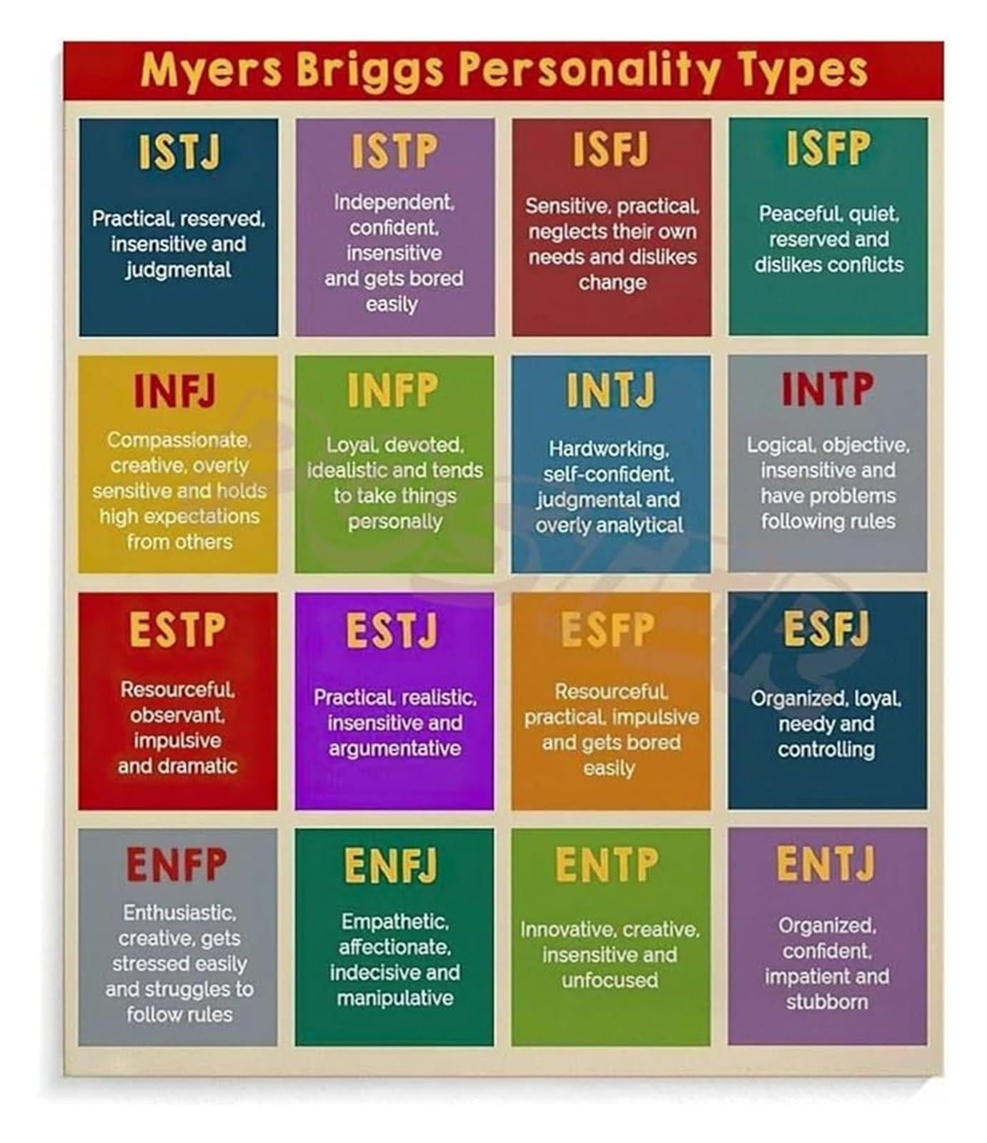 MBTI Personality Chart Poster​ 16 Personalities Canvas Wall-Art for Office Psychology Decor Career Counseling Team Building Workshop(Unframed,08x12inch(20x30cm))
