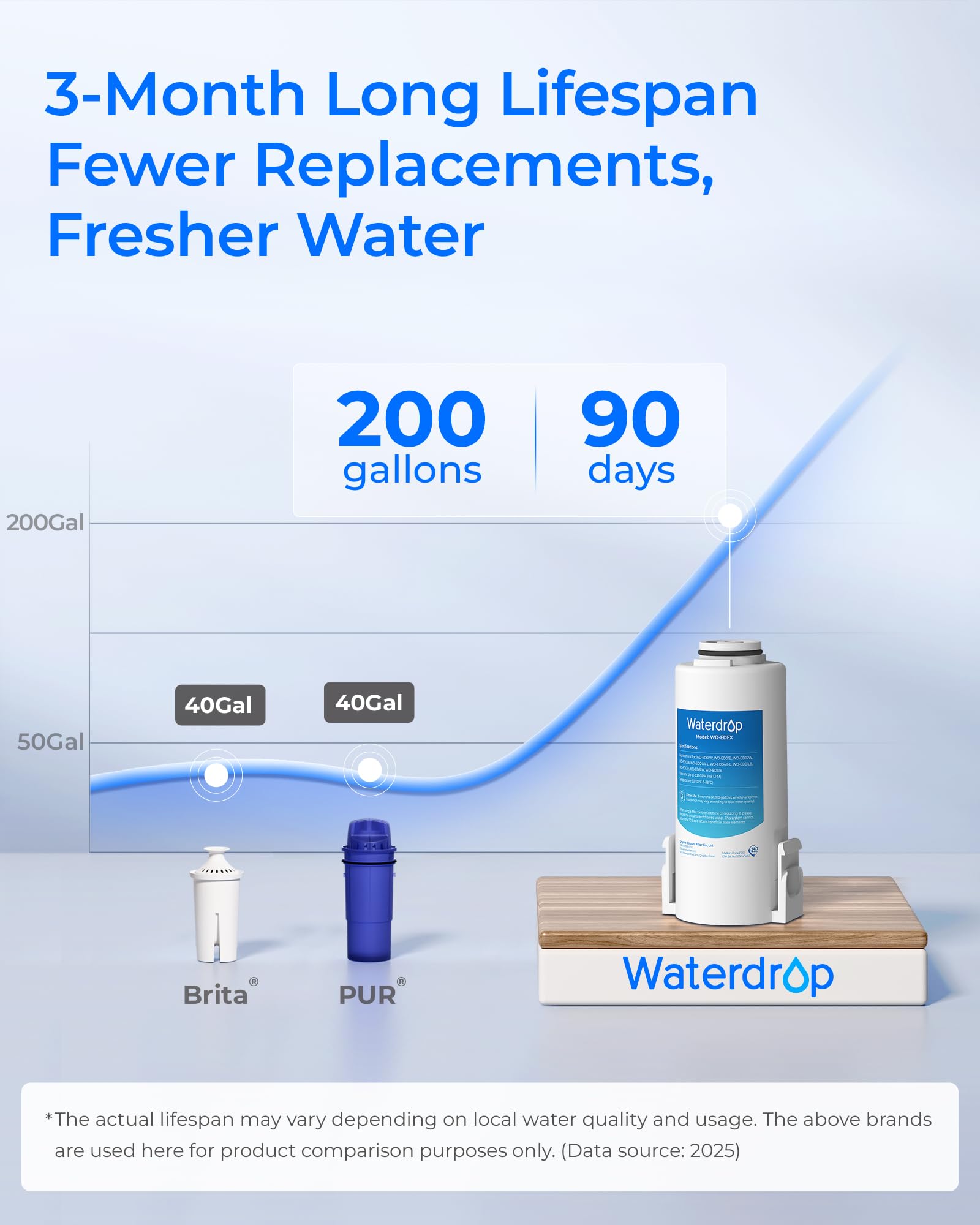 Waterdrop Instant Eletric WD-ED61W Carafe filtrante