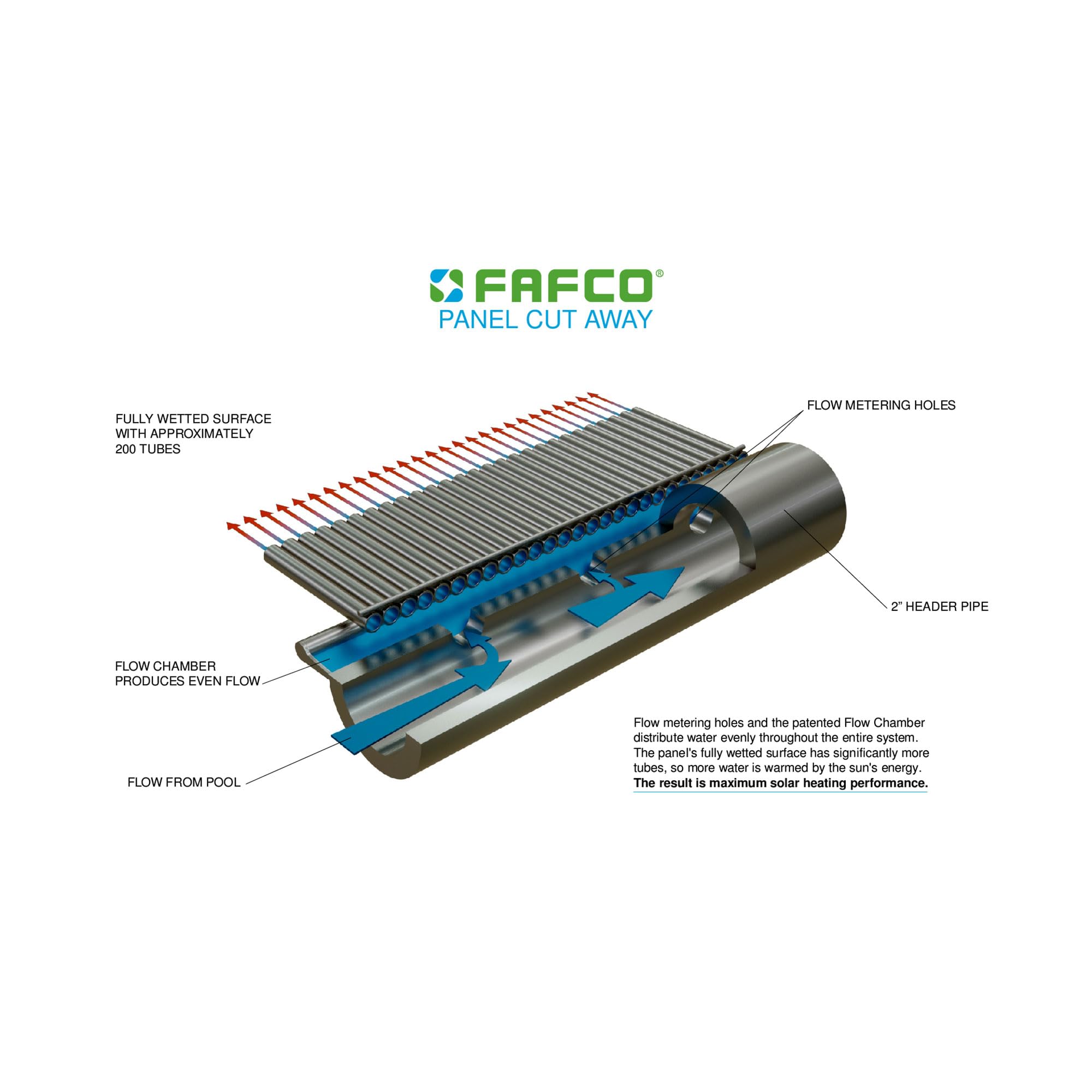 Solar Pool Heating Tubing