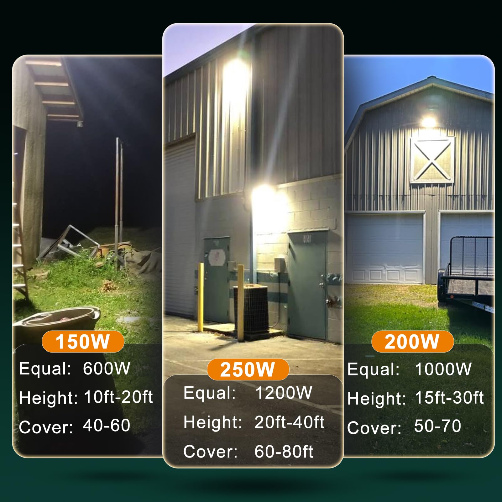 Oświetlenie ścienne LED 200 W, 100-277 V od zmierzchu do świtu z fotokomórką, 30000 lm 5000 K światło dzienne IP65 wodoodporne zewnętrzne oświetlenie zewnętrzne, oszczędność energii, ETL | 5