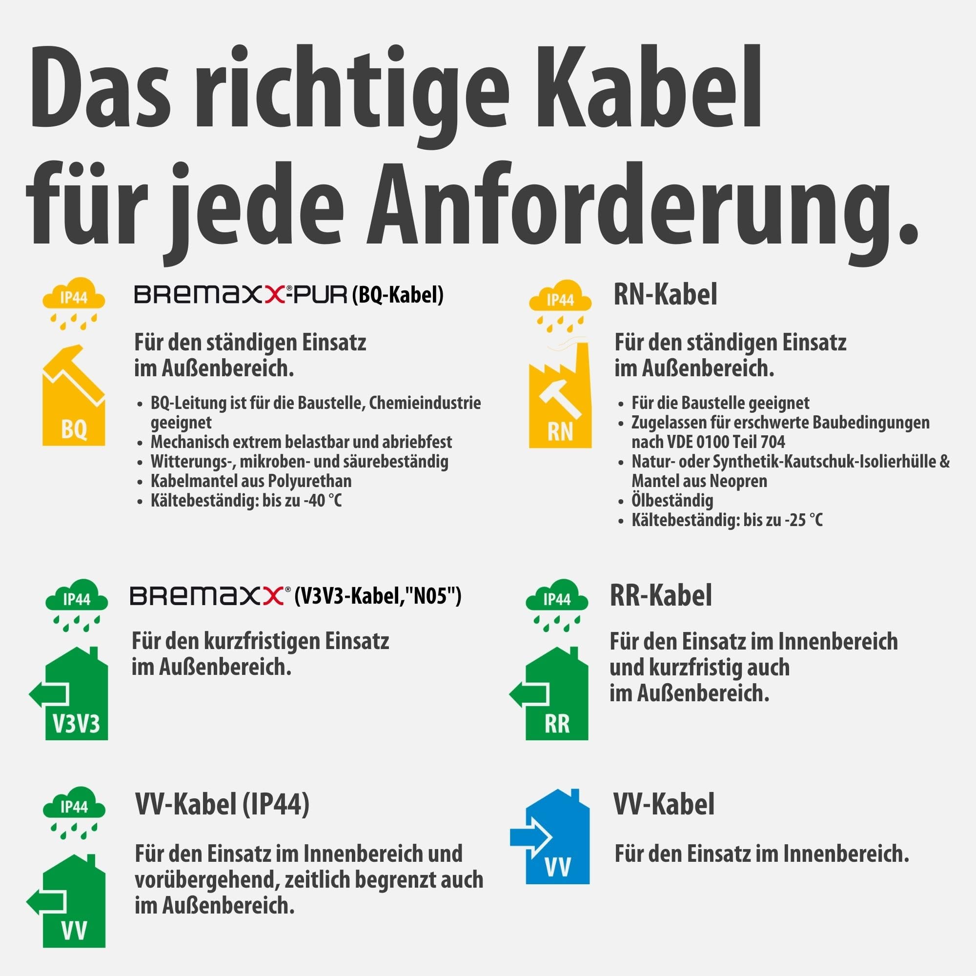 Brennenstuhl Garant V2 Kabeltrommel 25m 4 Schutzkontakt-Steckdosen Überhitzungsschutz